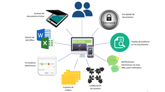 diagrama2_Admin-de-contenido