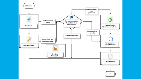 procesos-de-trabajo_admin-de-contenido